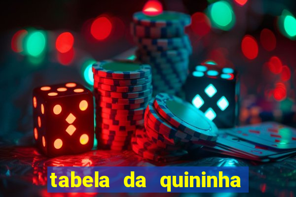 tabela da quininha do jogo do bicho